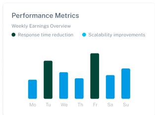 Improve Efficiency